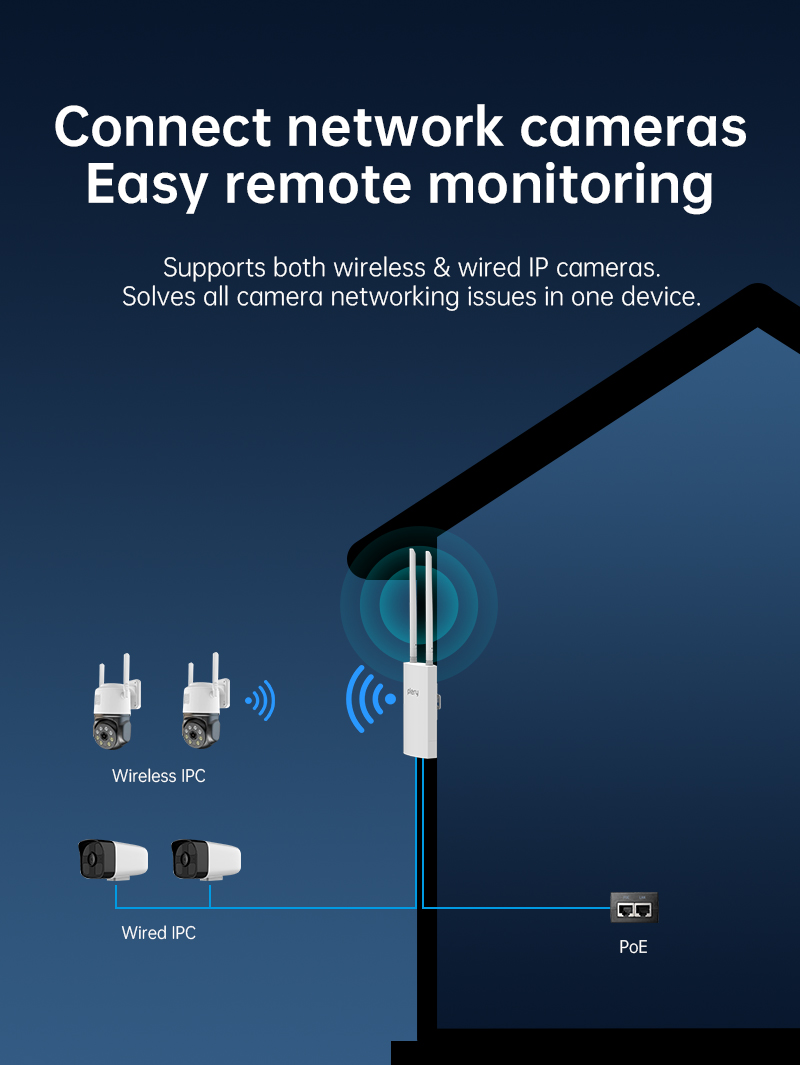 Plery WIFI 5 1200Mbps ワイヤレスルータ - Outdoor Power Port のレビューと価格