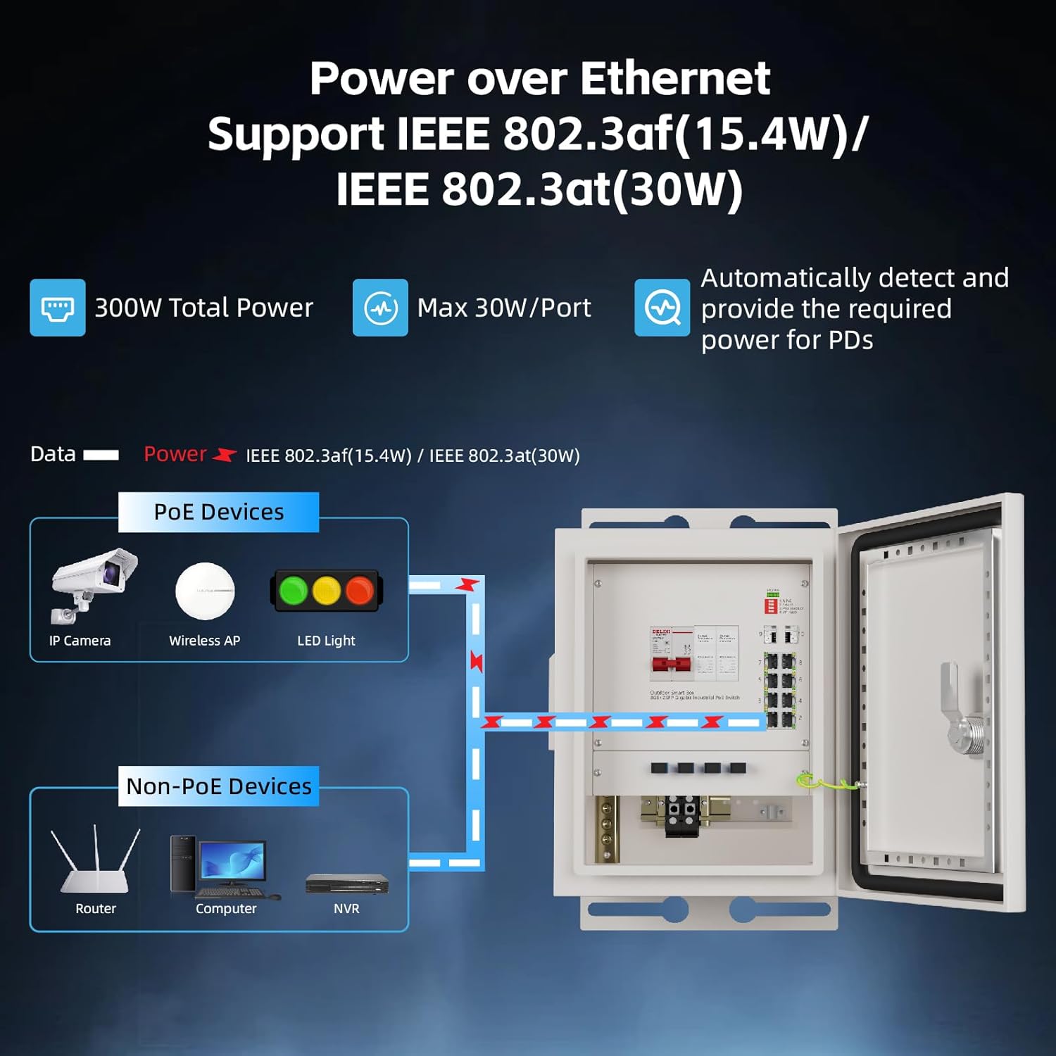 KeepLiNK屋外スマートネットワークボックス8ポートギガ - Outdoor Power Port のレビューと価格
